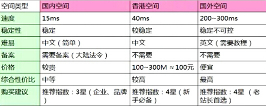 个人网站虚拟主机的选购